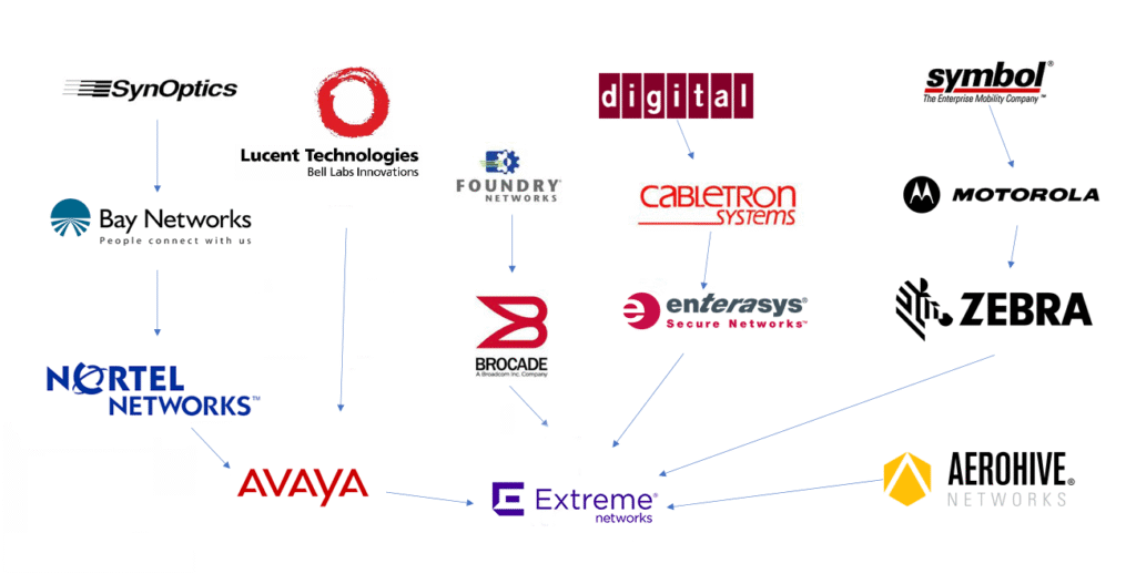 Extreme acquisition history