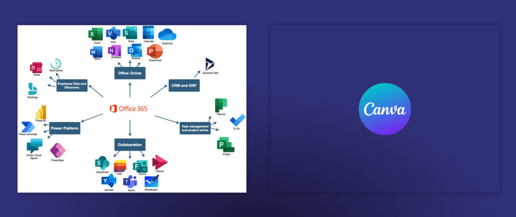 Integrations - PowerPoint vs. Canva