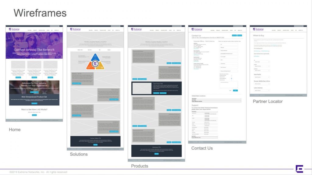 Wireframes - International microsites